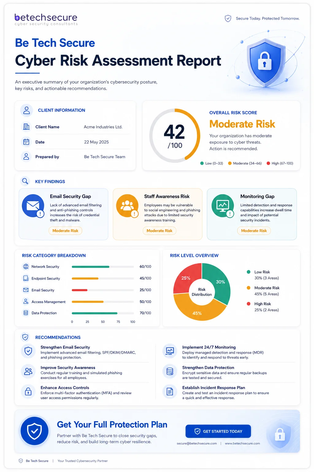 Sample excerpt from a Be Tech Secure security report: executive summary with overall risk score, key findings, risk breakdown and recommendations
