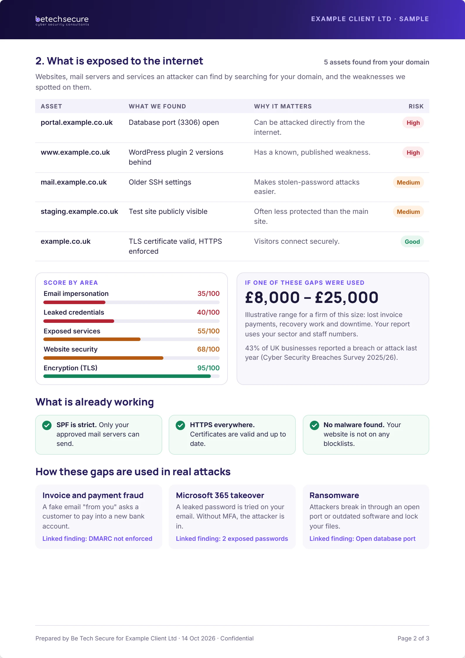 Page 2: internet-facing assets, scores by area and how gaps are used in attacks